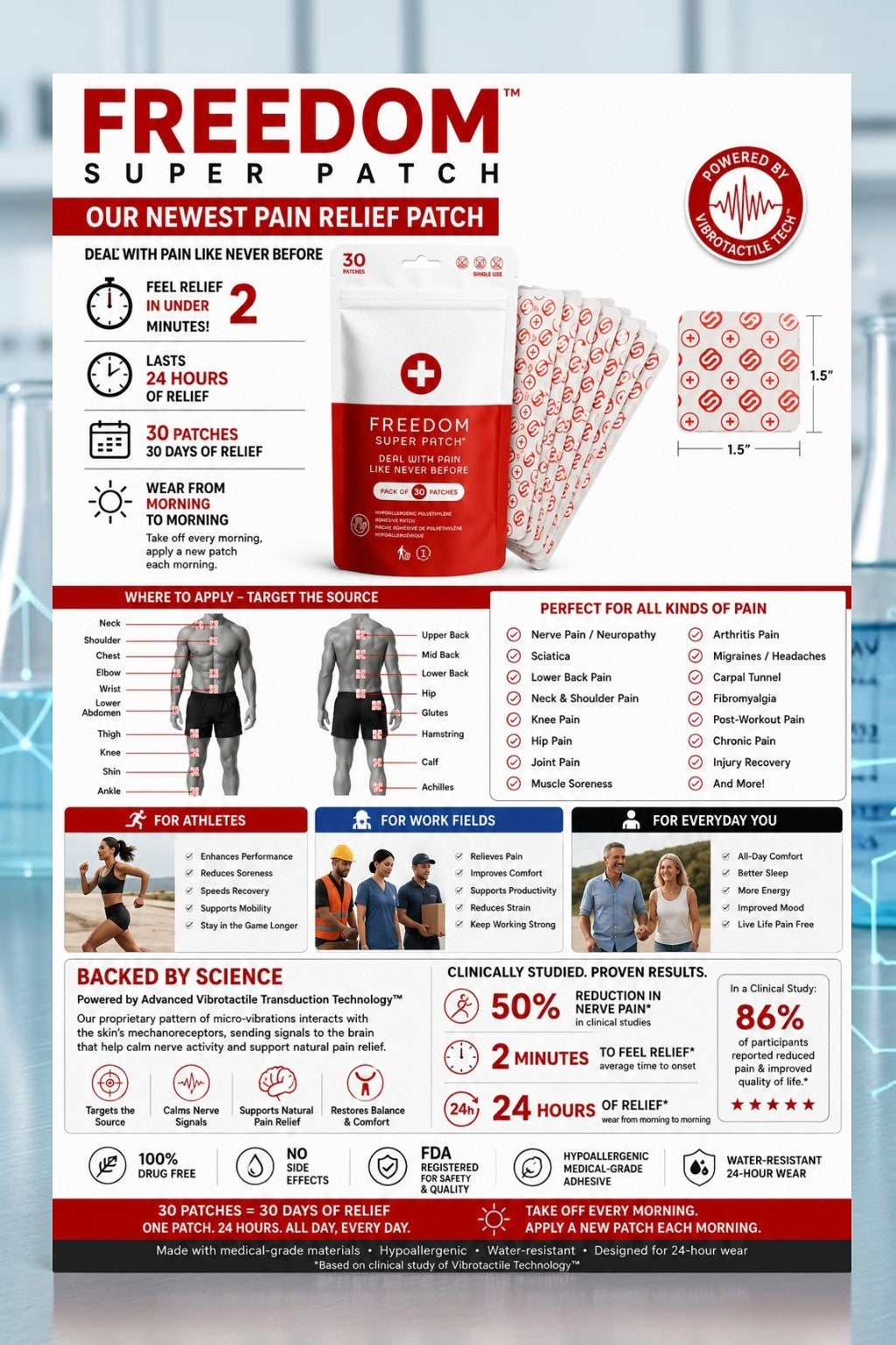CoachRelief Freedom From Pain Signals Patch Pick 5 or 10 Day Sample Pack, Last 24 hours Helping to calm Nerves an
