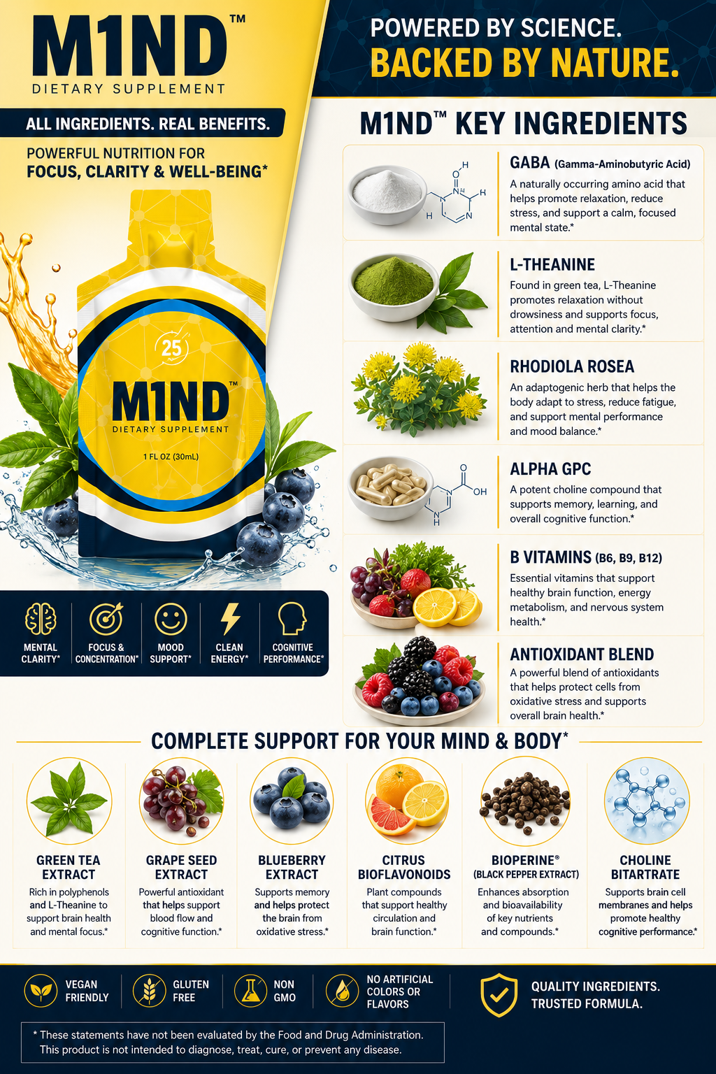 Ultimate M1ND & NMN+ Wellness – 20 Day Sample Pack Sale Prize $74.25