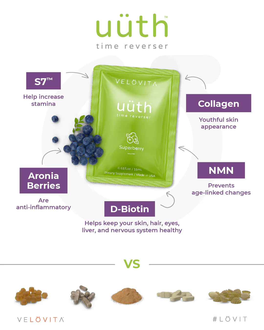 Uuth Time Reverser BOGO SALE 2 Boxes for the price of 1