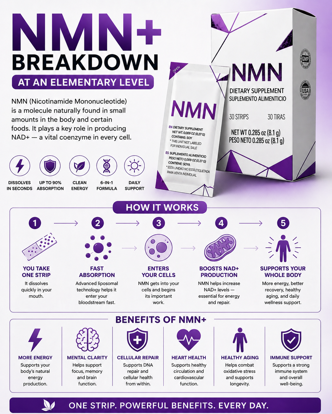 Ultimate M1ND & NMN+ Wellness – 20 Day Sample Pack Sale Prize $74.25