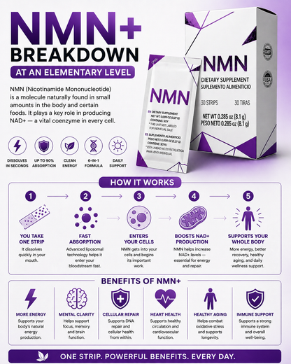 Ultimate M1ND & NMN+ Wellness – 20 Day Sample Pack Sale Prize $74.25