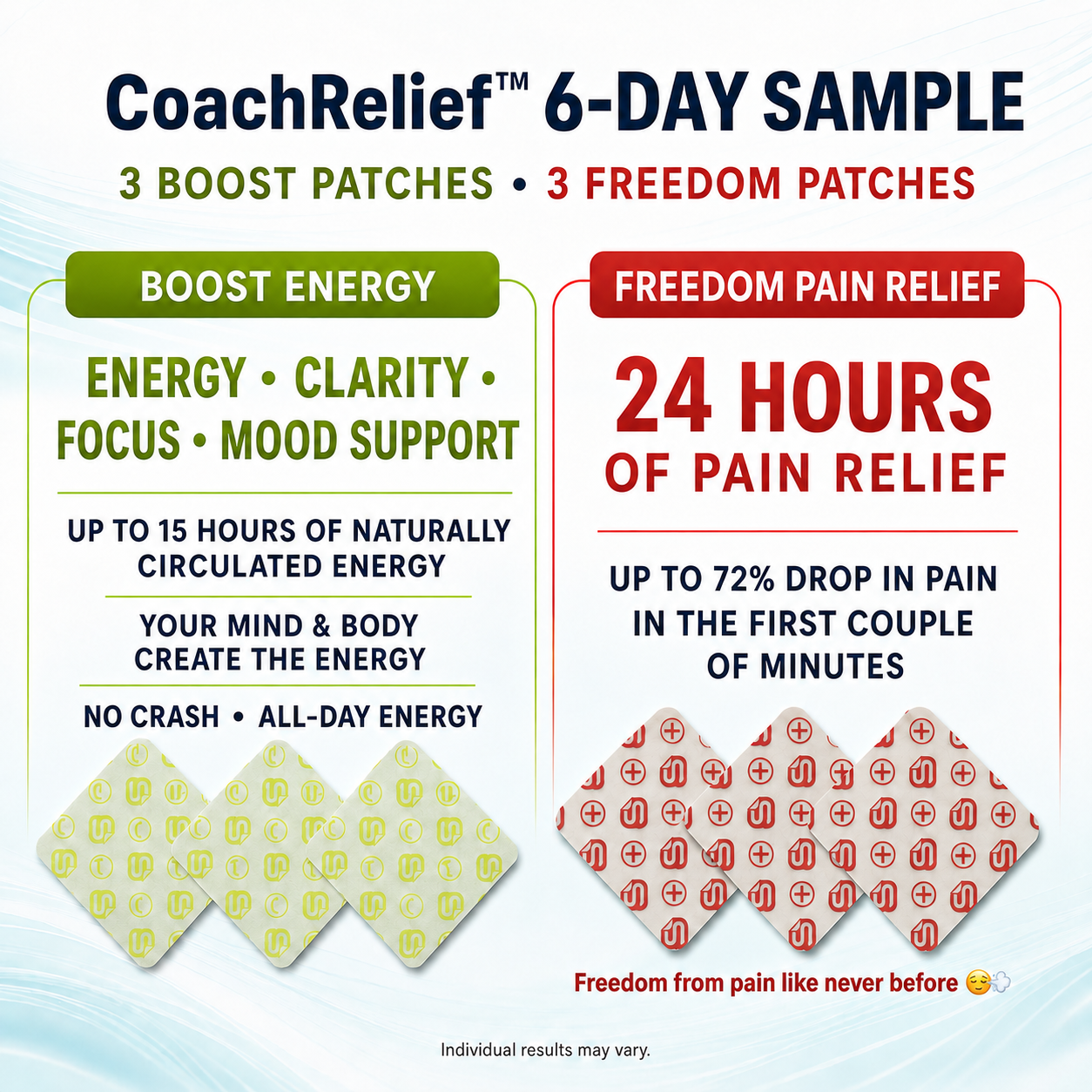 CoachRelief™ 6-Day Power Pack — 3-days +Freedom 3-days +Energy Boost