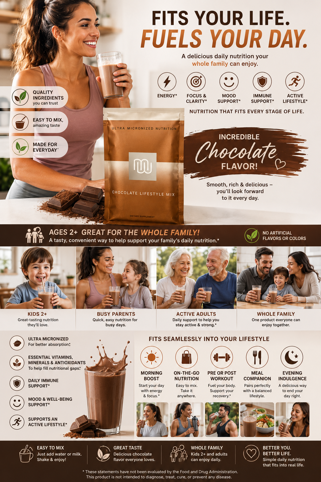 3-Day Lifestyle Duo Sample | Weight Management, Focus, Mood & Gut Wellness Support | Chocolate Nutrition Shake + Men's or Women's Formula