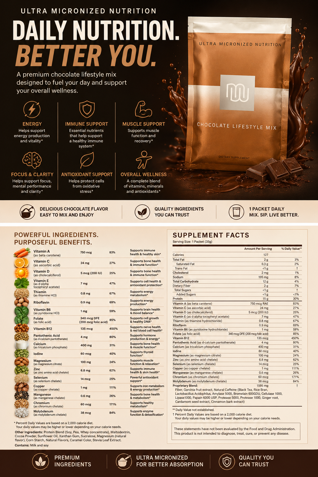 3-Day Lifestyle Duo Sample | Weight Management, Focus, Mood & Gut Wellness Support | Chocolate Nutrition Shake + Men's or Women's Formula