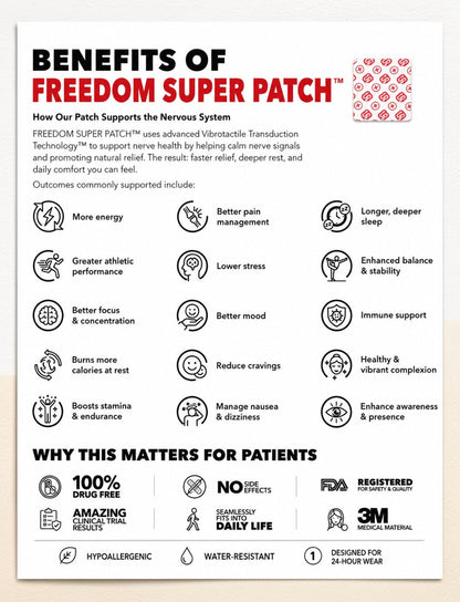 CoachRelief Freedom From Pain Signals Patch Pick 5 or 10 Day Sample Pack, Last 24 hours Helping to calm Nerves an