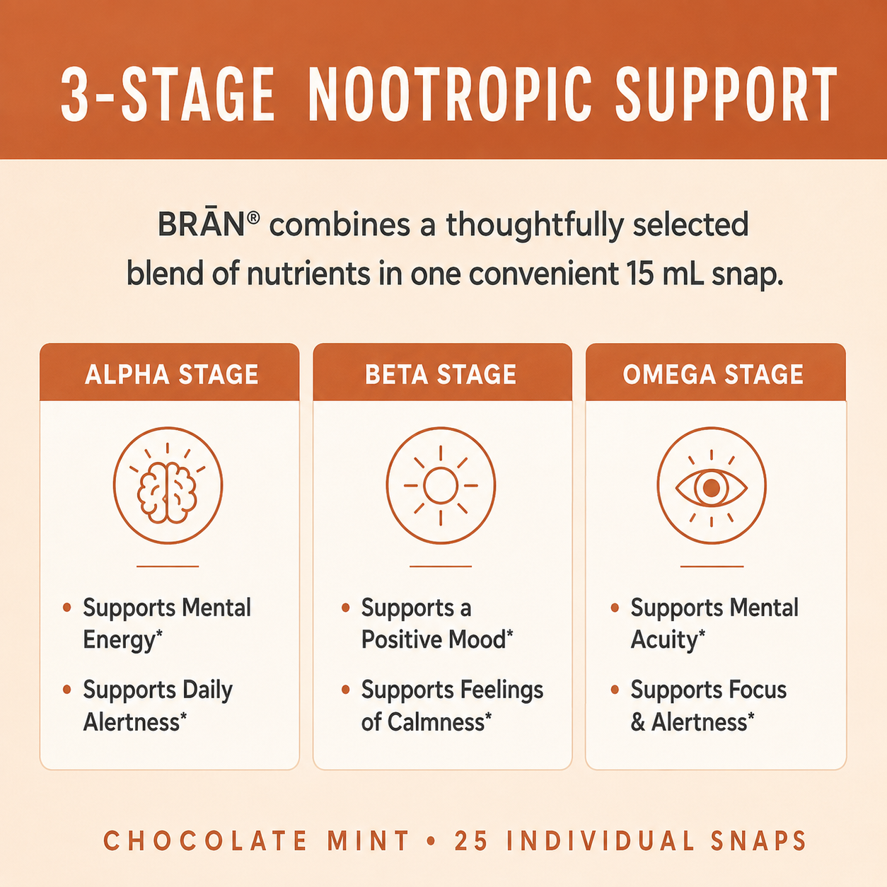 BRĀN® Reimagined Chocolate Mint — Limited 500-Boxes I We have to hit our goal!