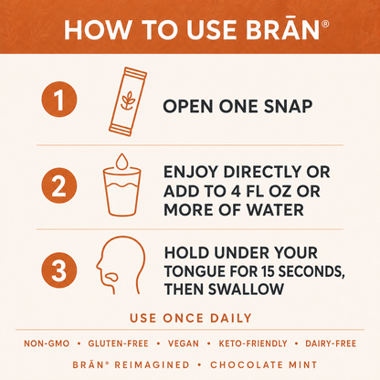 BRĀN® Reimagined Chocolate Mint — Limited 500-Boxes I We have to hit our goal!