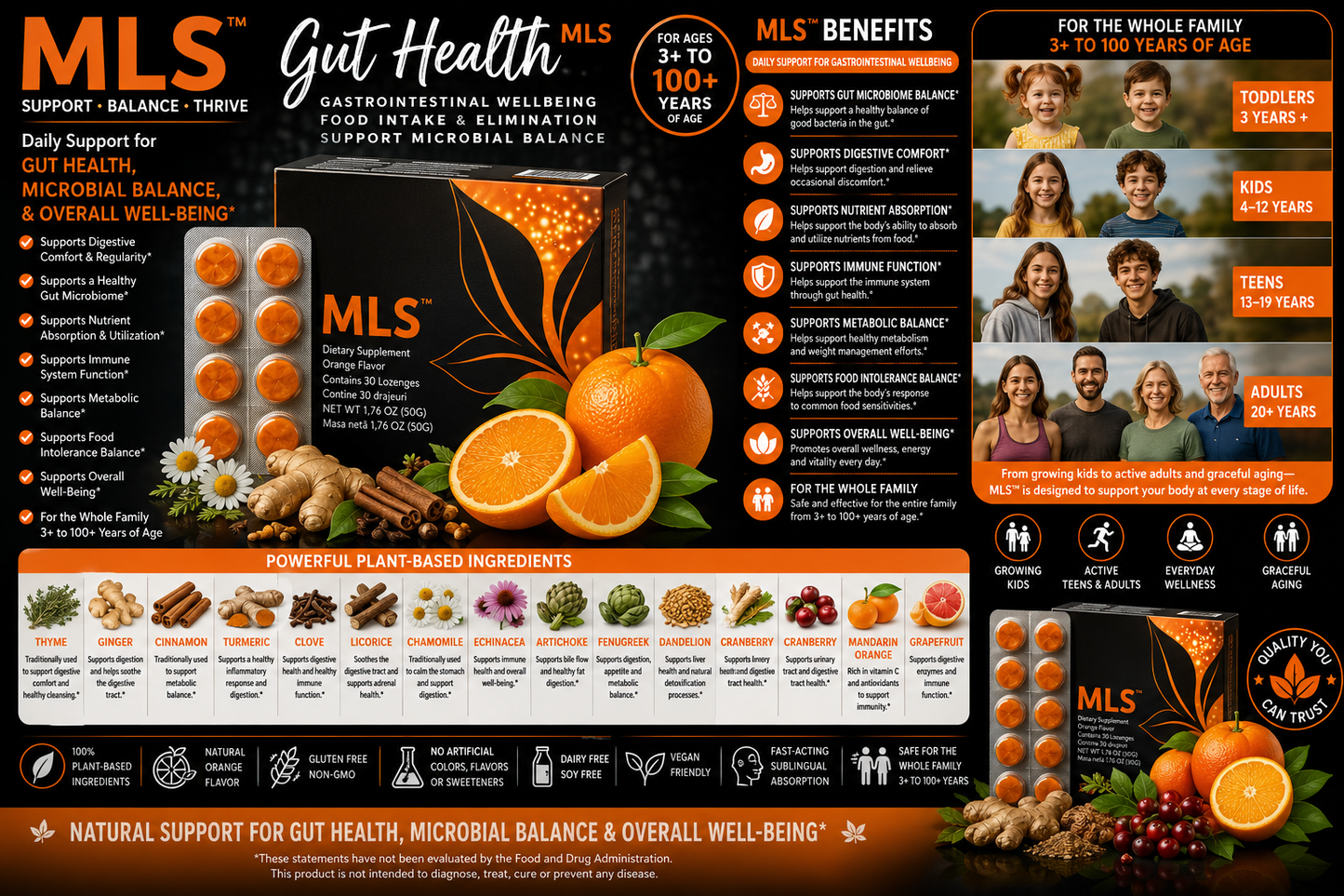 30 Days Relief Drop Candy Multi- Vitamin + Pro, Pre, Pro Biotics (MLS) Lozenges for Daily Whole-Food Wellness Support | Coach Randall Relief