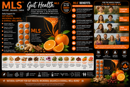 30 Days Relief Drop Candy Multi- Vitamin + Pro, Pre, Pro Biotics (MLS) Lozenges for Daily Whole-Food Wellness Support | Coach Randall Relief