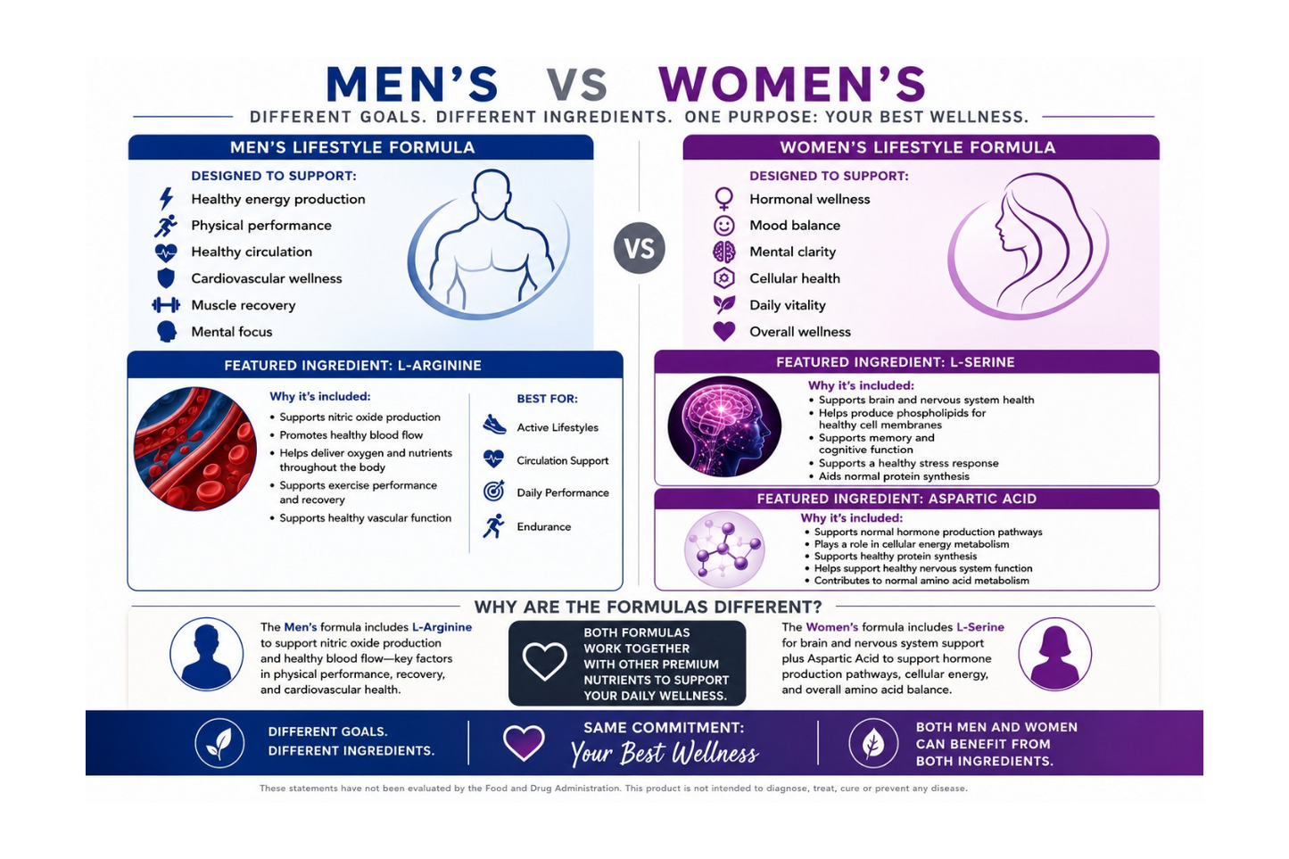 Coach Randall Relief™ Couple Power Boost Men's 30 Packs and Women's 30 Packs Lifestyle Capsules