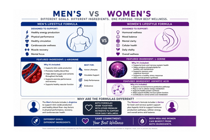 Coach Randall Relief™ Couple Power Boost Men's 30 Packs and Women's 30 Packs Lifestyle Capsules