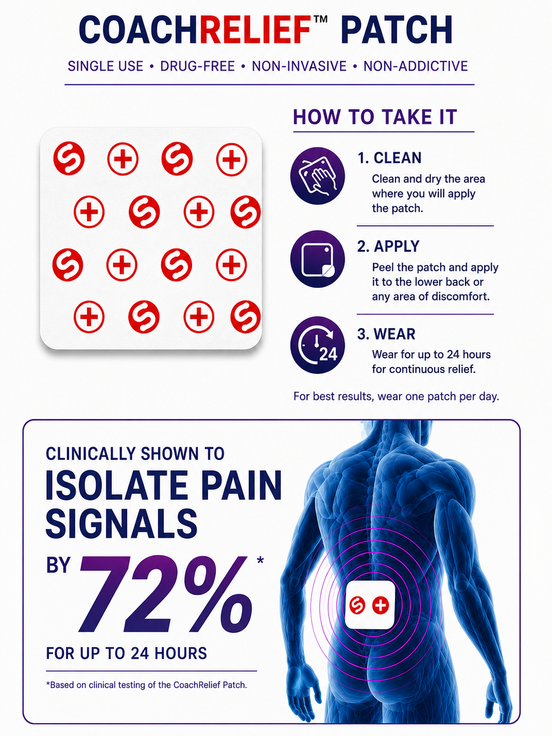 CoachRelief™ 6-Day Power Pack — 3-days +Freedom 3-days +Energy Boost