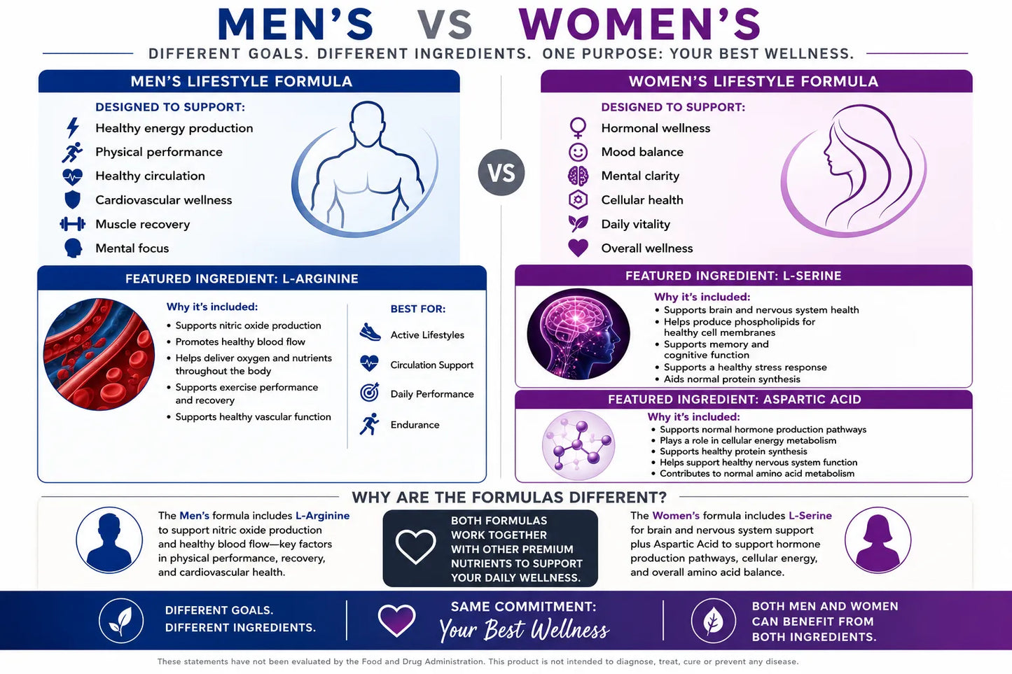 Coach Randall Relief™ Couple Goals Men's 30 Packs and Women's 30 Packs Lifestyle Capsules