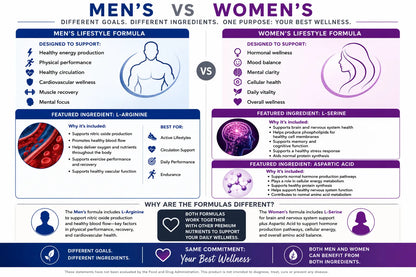 Coach Randall Relief™ Couple Goals Men's 30 Packs and Women's 30 Packs Lifestyle Capsules