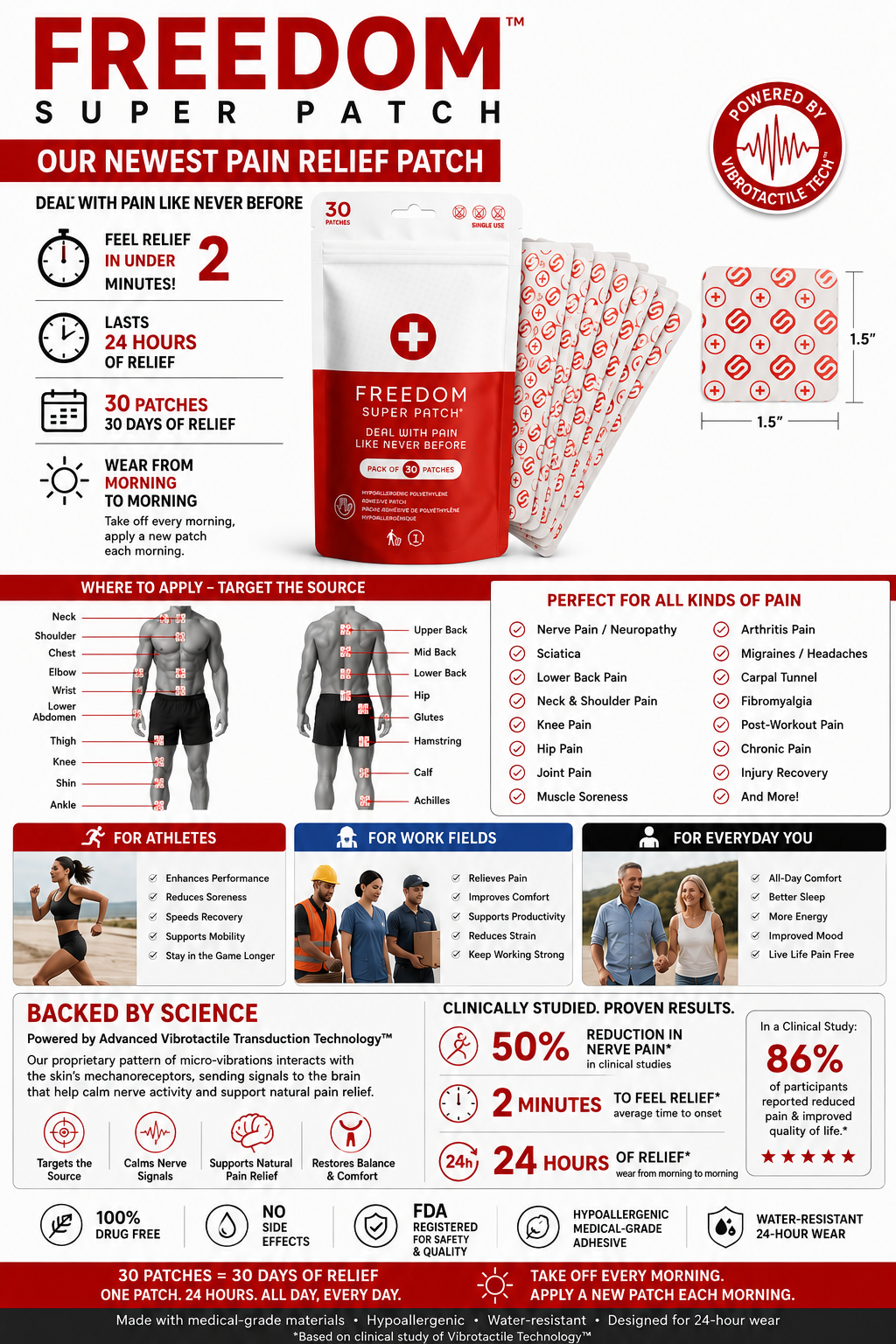 CoachRelief™ 6-Day Power Pack — 3-days +Freedom 3-days +Energy Boost