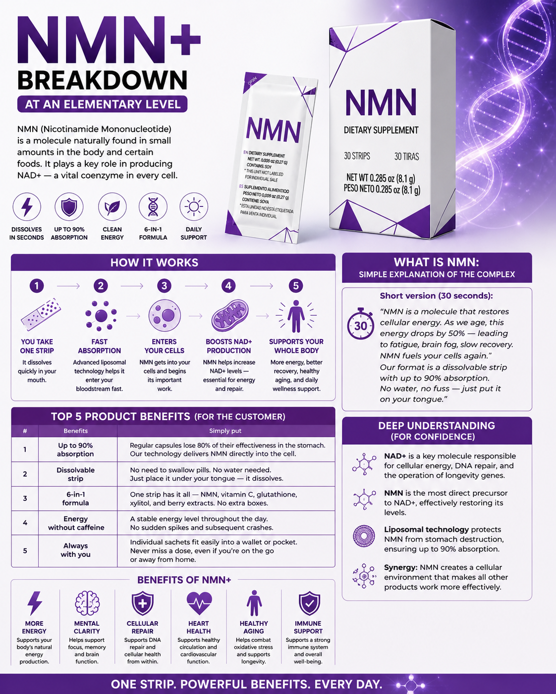 Ultimate NMN+ Wellness – 6 Day Sample Pack