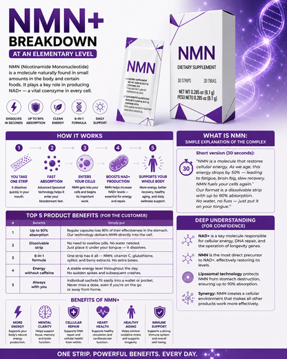 Ultimate NMN+ Wellness – 6 Day Sample Pack